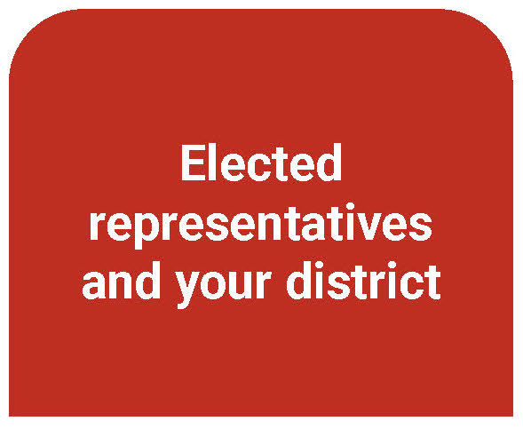 elected representatives and your district